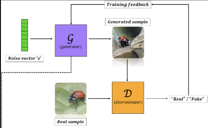 Image of DCGAN Image Generation