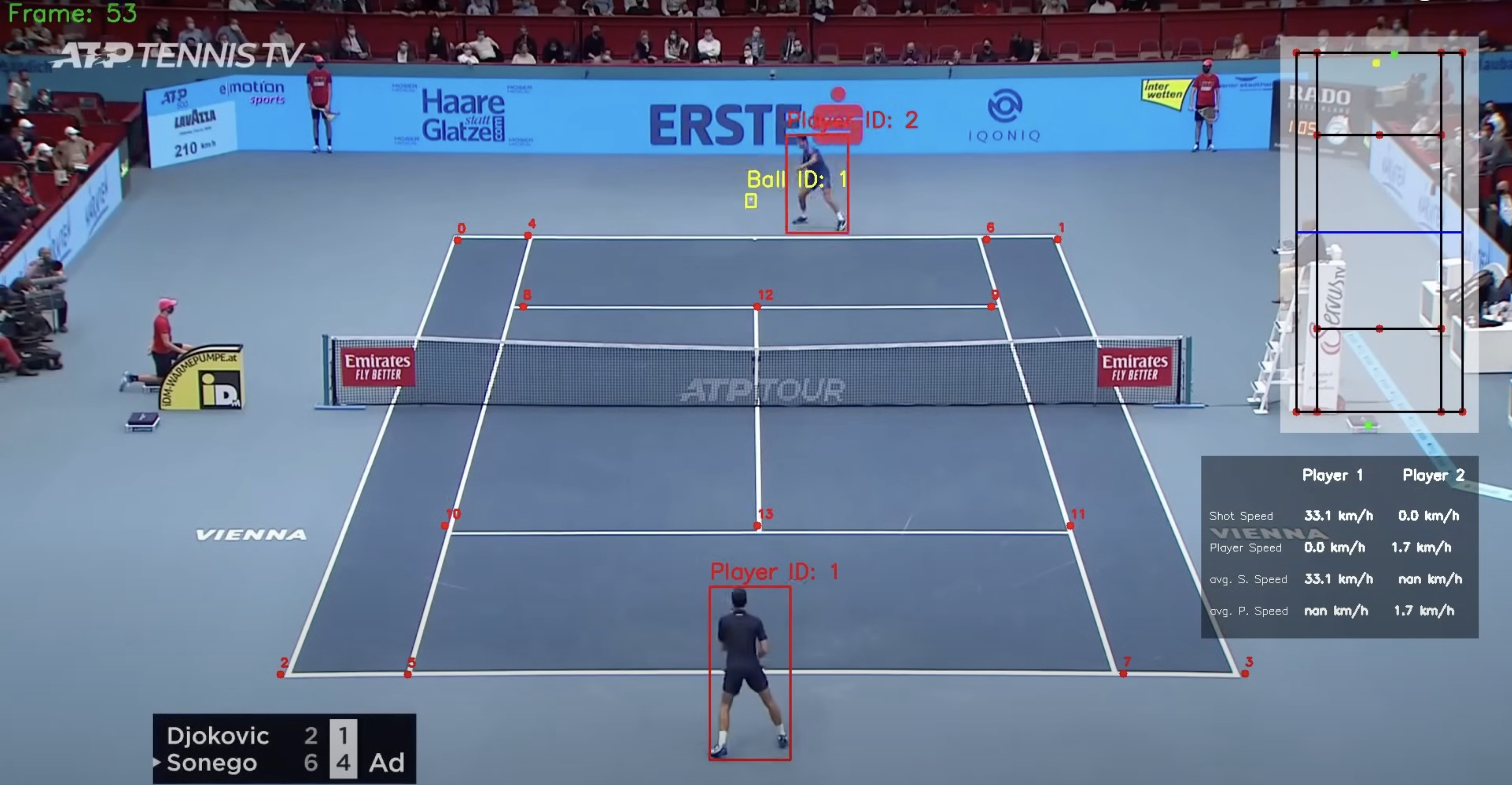 Image of Tennis Analysis